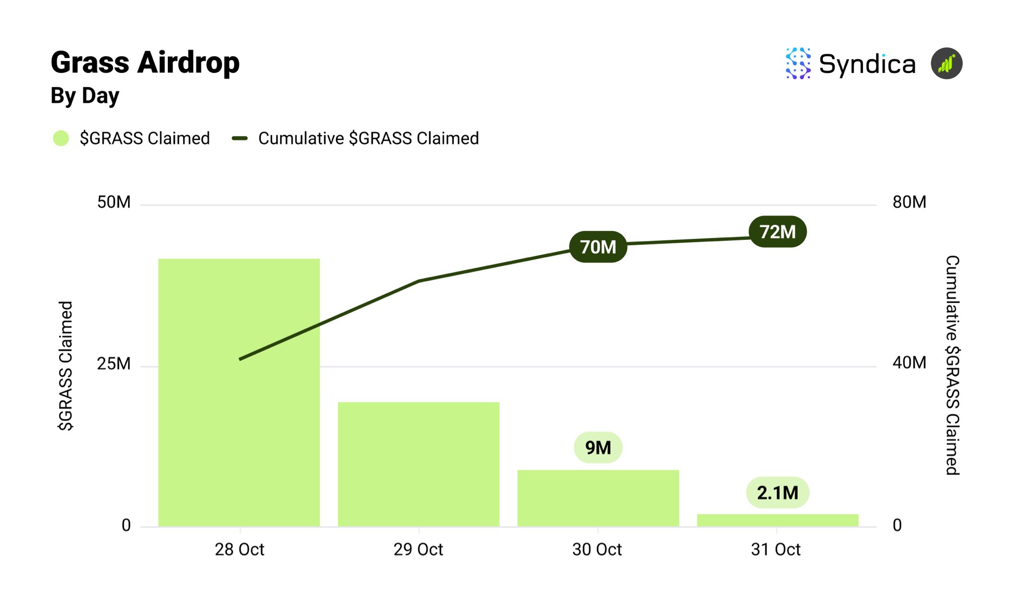 Massive Milestone for Grass