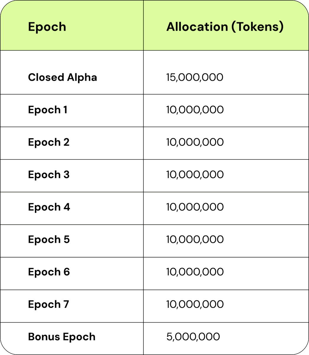 Grass Network Launch: Airdrop One