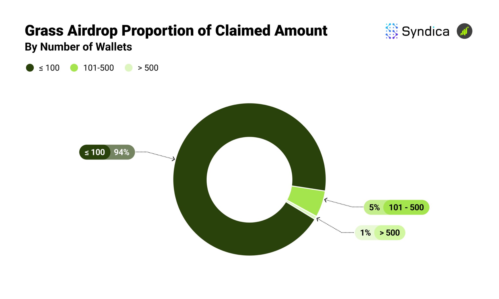 Massive Milestone for Grass