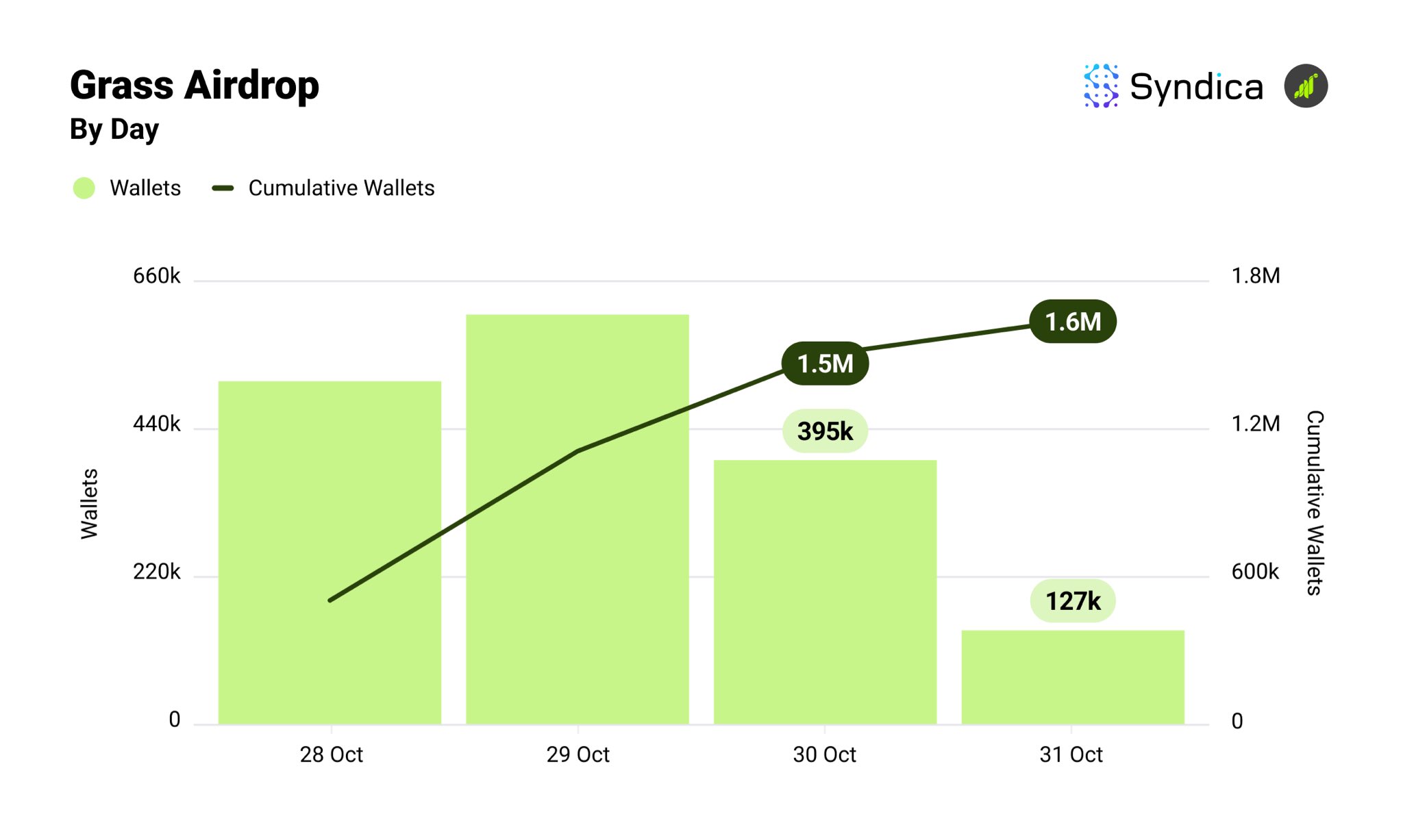 Massive Milestone for Grass