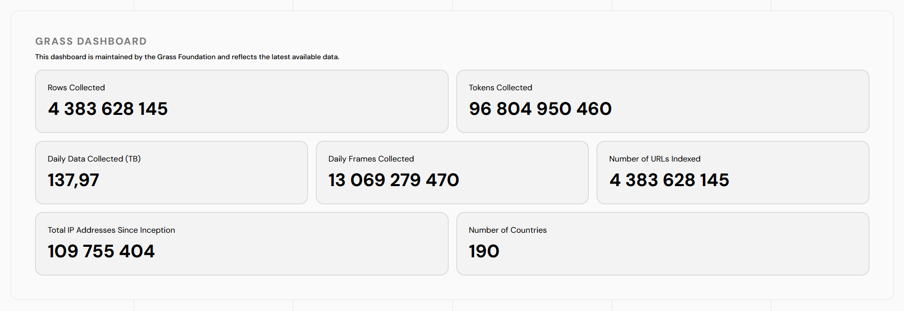 Grass: Crowdsourced Data for AI - Blockworks Research