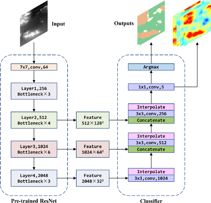 Grass: Towards ML-Enabled Data Labeling