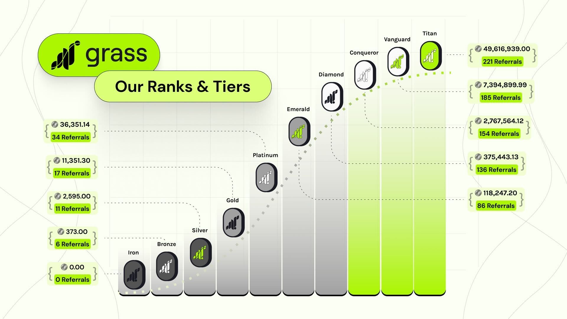 Improvements to the Grass Points System