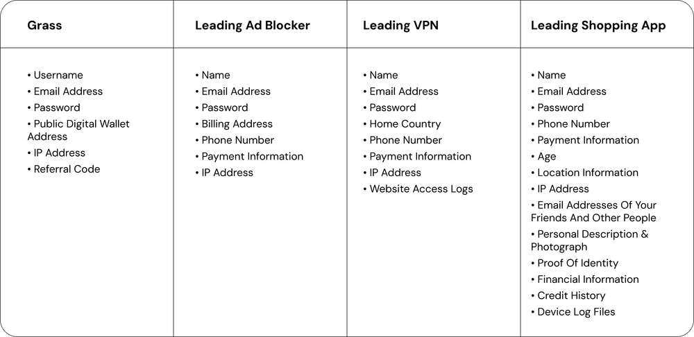 Grass Puts Privacy & Security First